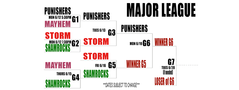 Majors Playoffs